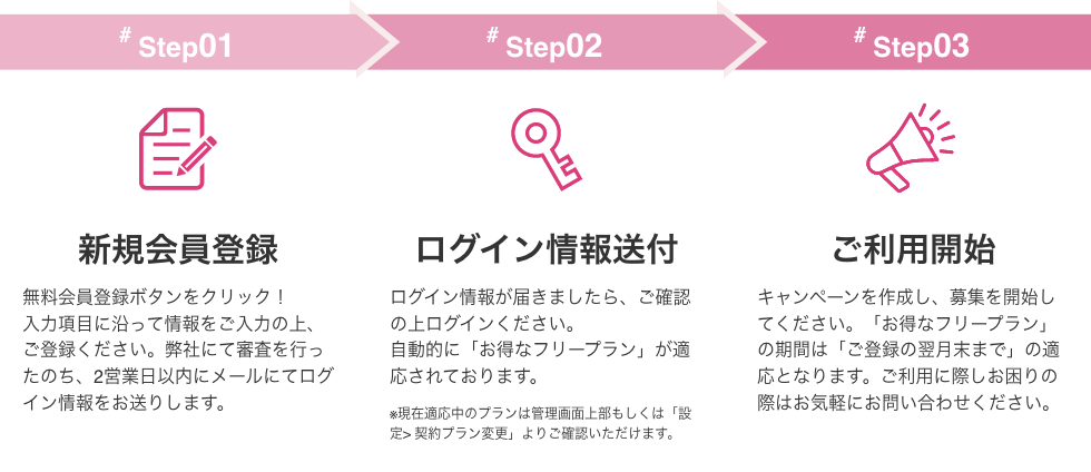 Step1_会員登録 / Step2_申し込み完了 / Step3_キャンペーン